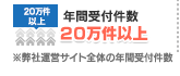 年間受付件数20万件以上